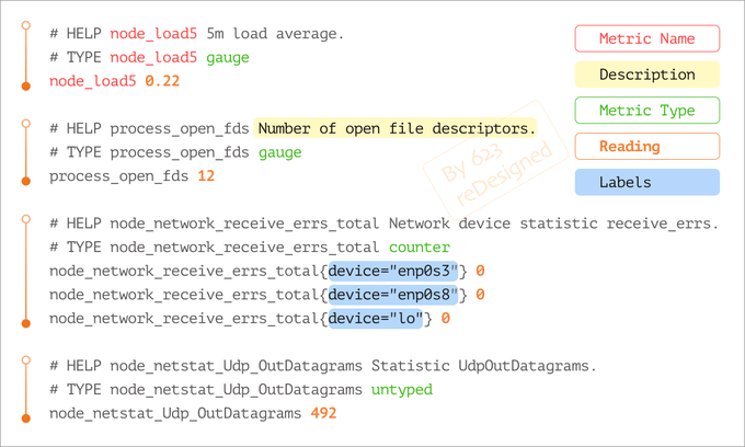 Metrics Sample