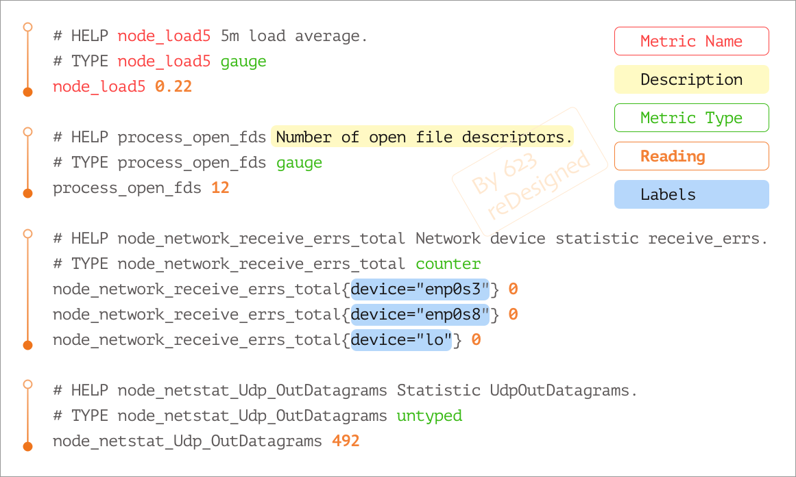 Metrics Sample